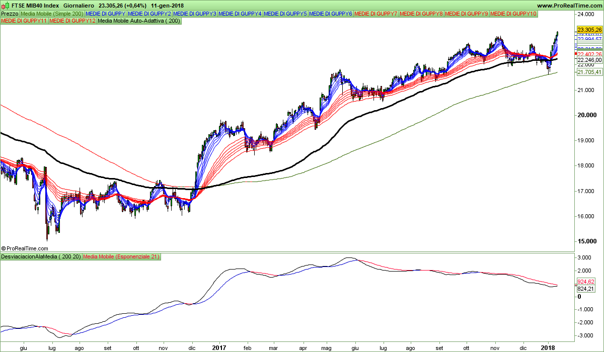 FTSEMIB Giornaliero.png