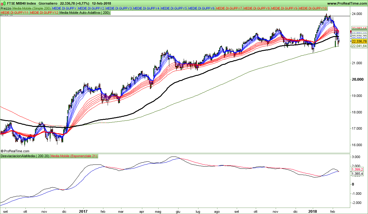 FTSEMIB-Giornaliero.png