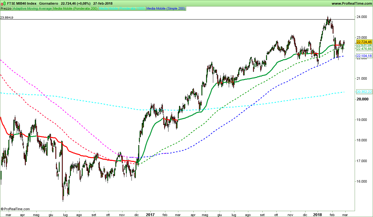 FTSEMIB-Giornaliero.png