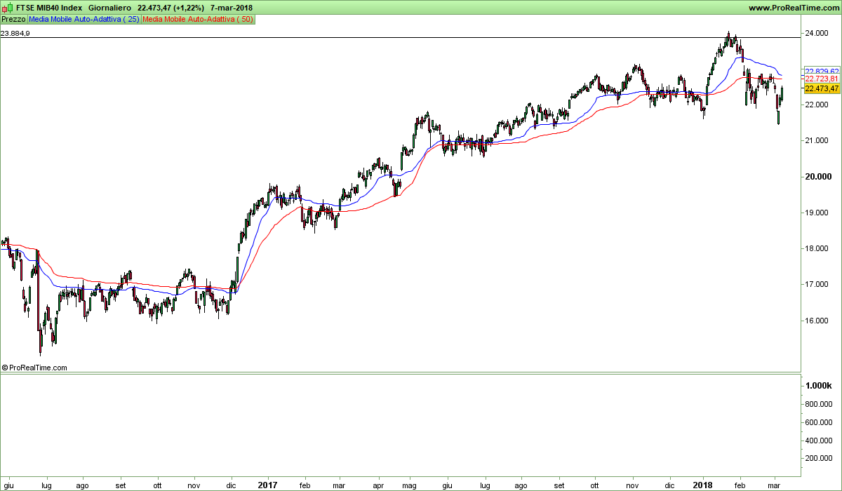 FTSEMIB-Giornaliero.png