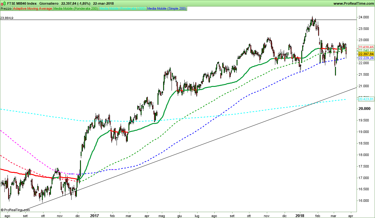 FTSEMIB-Giornaliero.png