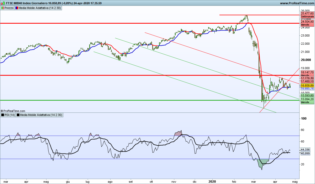 FTSEMIB Giornaliero.png