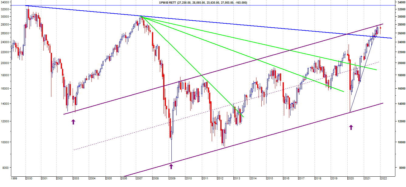 FTSEMIB RETT AL 31 GEN.png