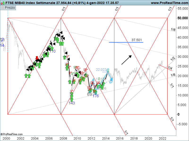 FTSEMIB-Settimanale-2022_01_05-14h45.png