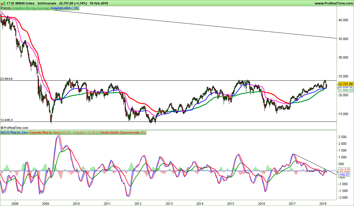 FTSEMIB-Settimanale.png