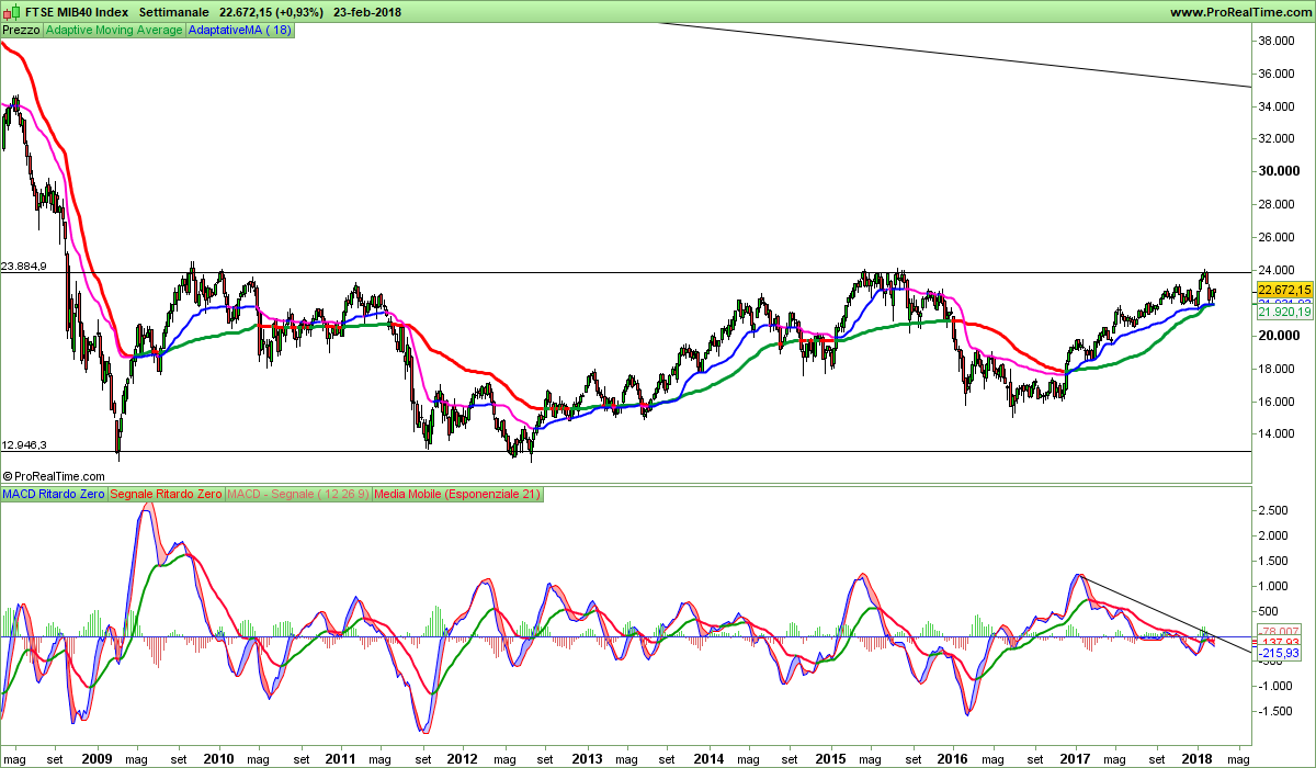 FTSEMIB-Settimanale.png