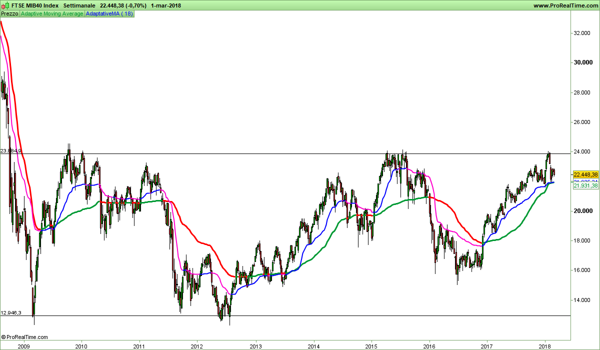FTSEMIB-Settimanale.png