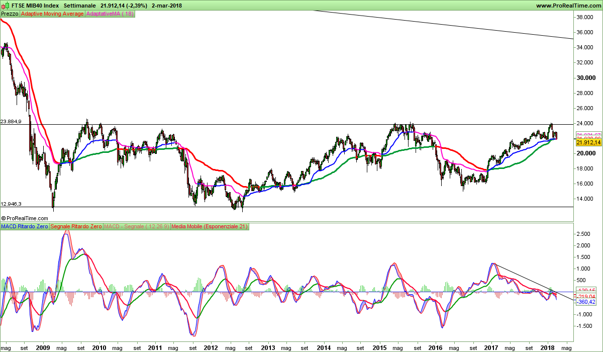 FTSEMIB-Settimanale.png