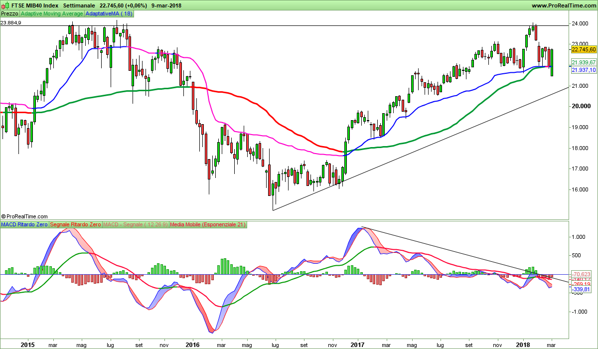 FTSEMIB-Settimanale.png