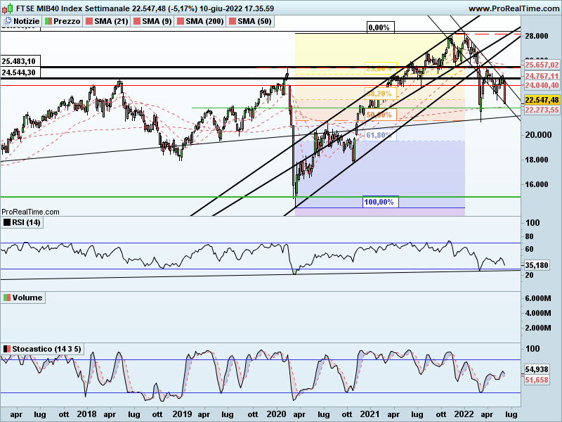 FTSEMIB-Settimanale.png