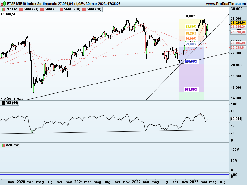 FTSEMIB-Settimanale.png