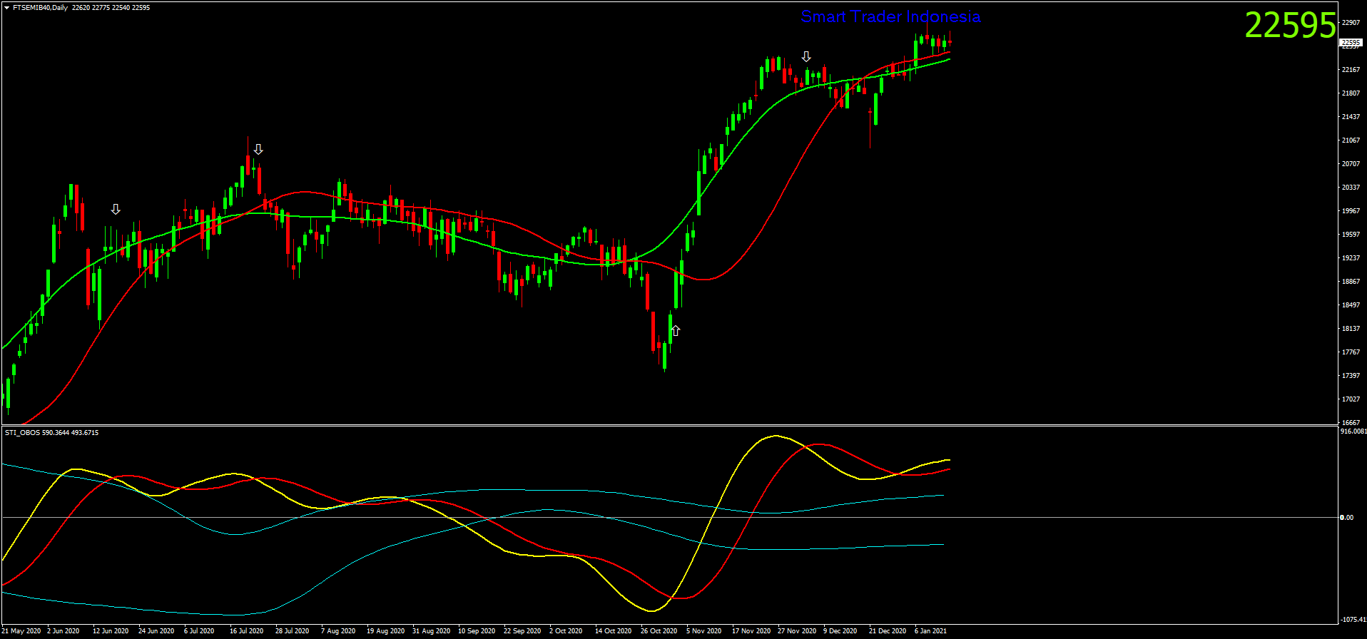 ftsemib40-d1-ava-trade-ltd (1).png