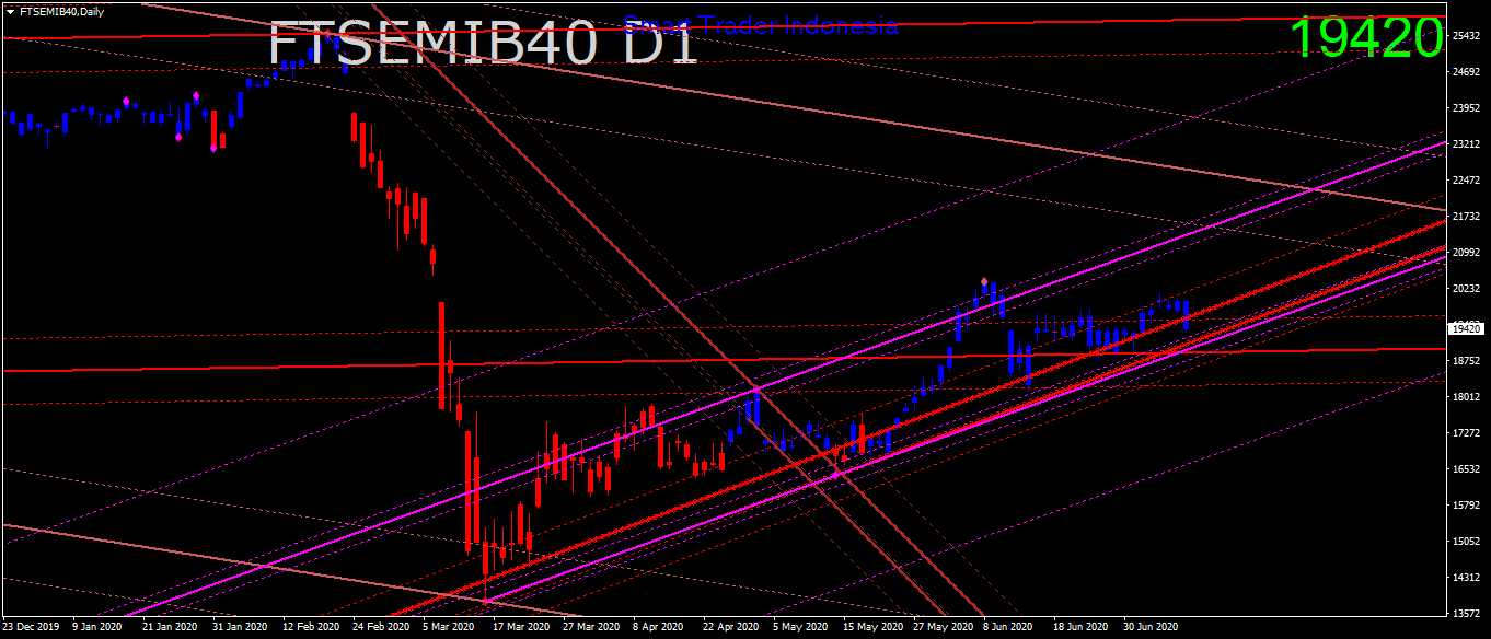 ftsemib40-d1-ava-trade-ltd-2.png