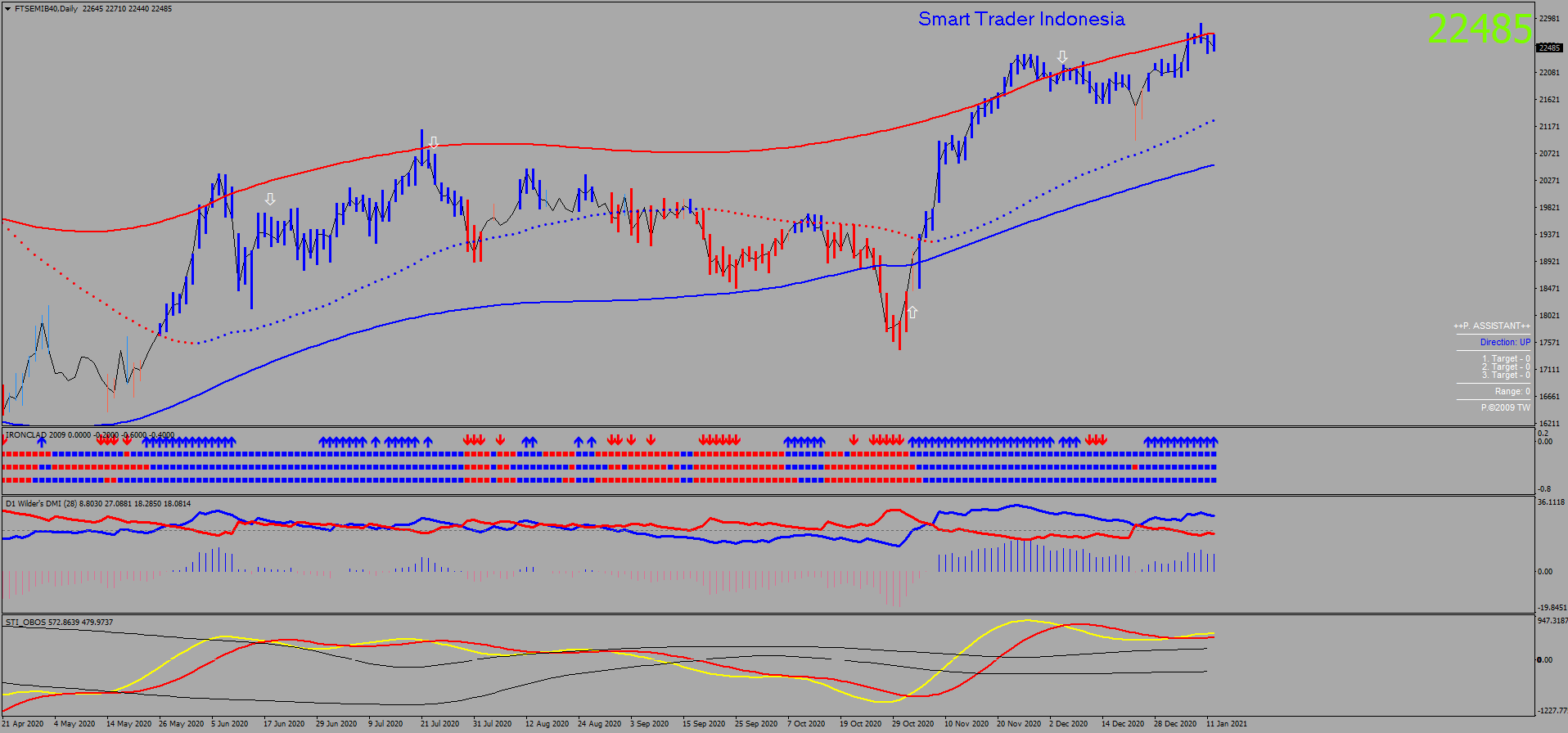 ftsemib40-d1-ava-trade-ltd-2.png