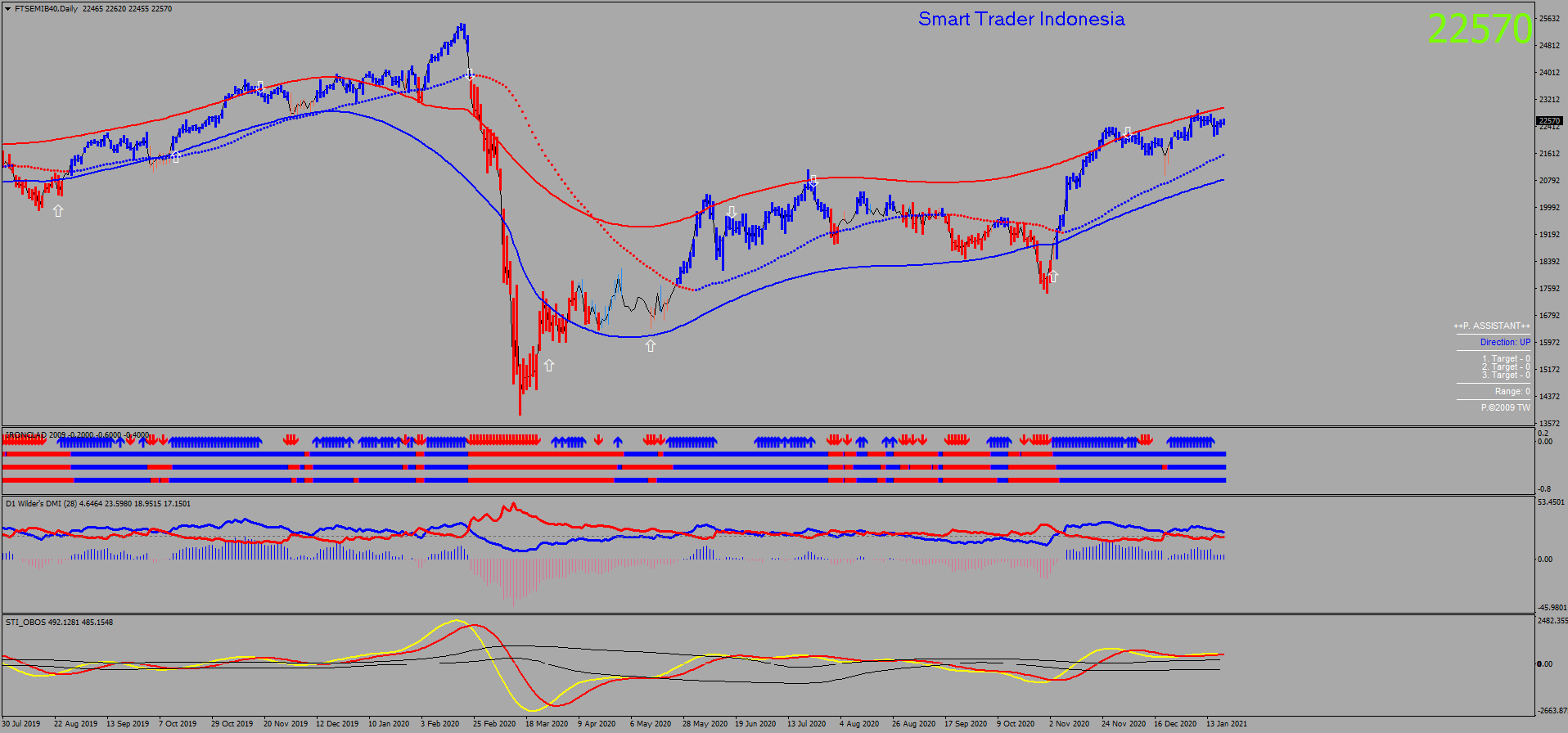 ftsemib40-d1-ava-trade-ltd-2.png