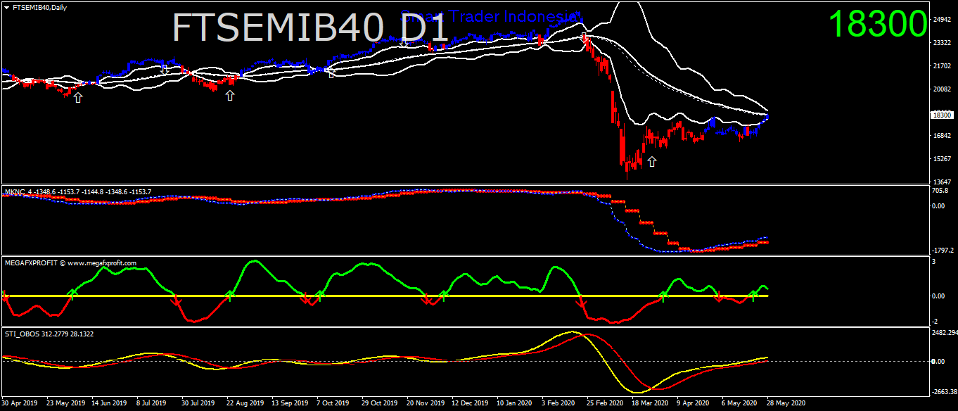 ftsemib40-d1-ava-trade-ltd.png