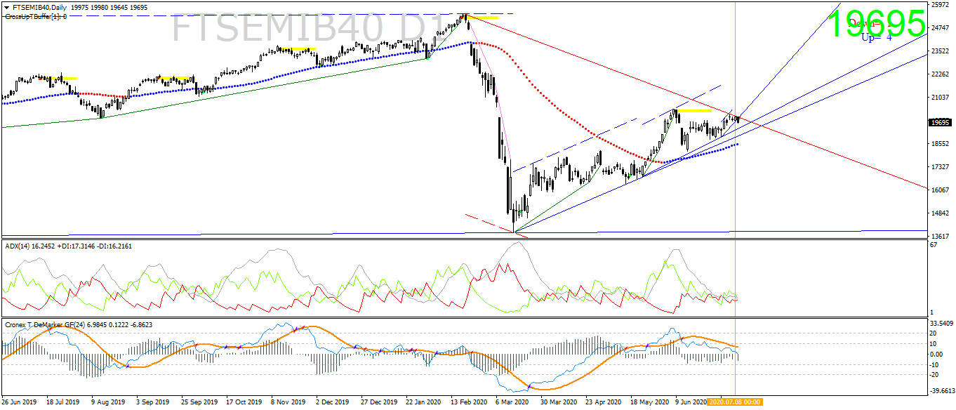 ftsemib40-d1-ava-trade-ltd.png