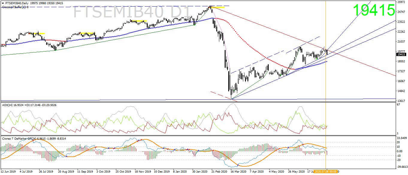 ftsemib40-d1-ava-trade-ltd.png