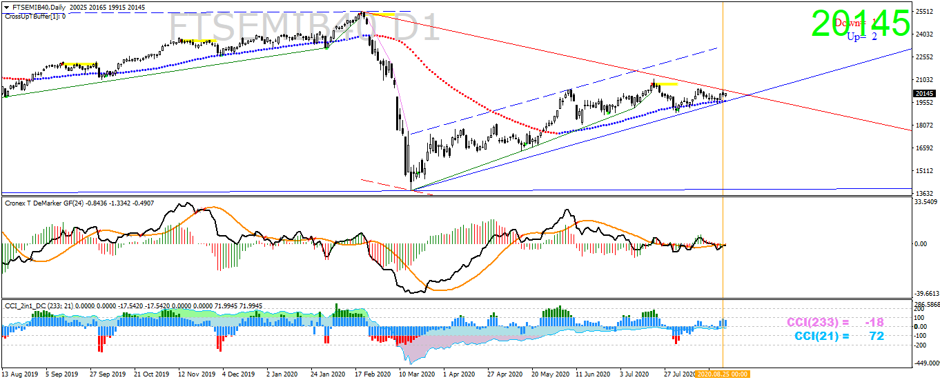 ftsemib40-d1-ava-trade-ltd.png