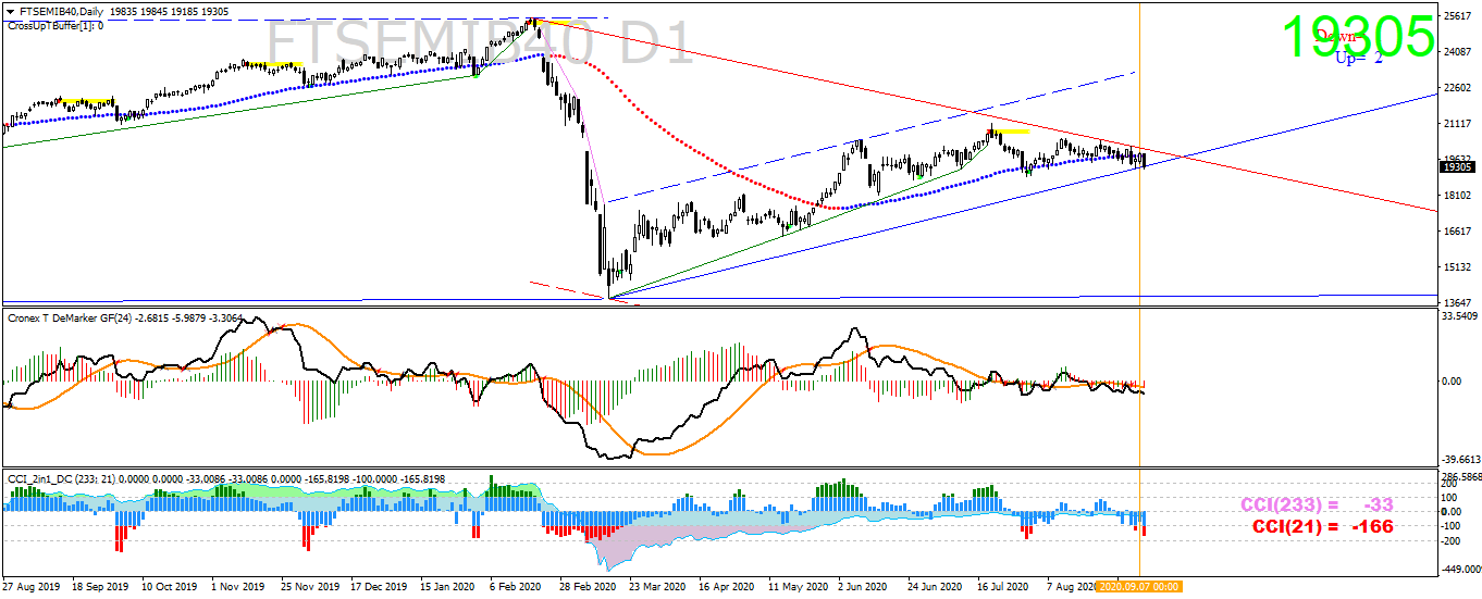 ftsemib40-d1-ava-trade-ltd.png