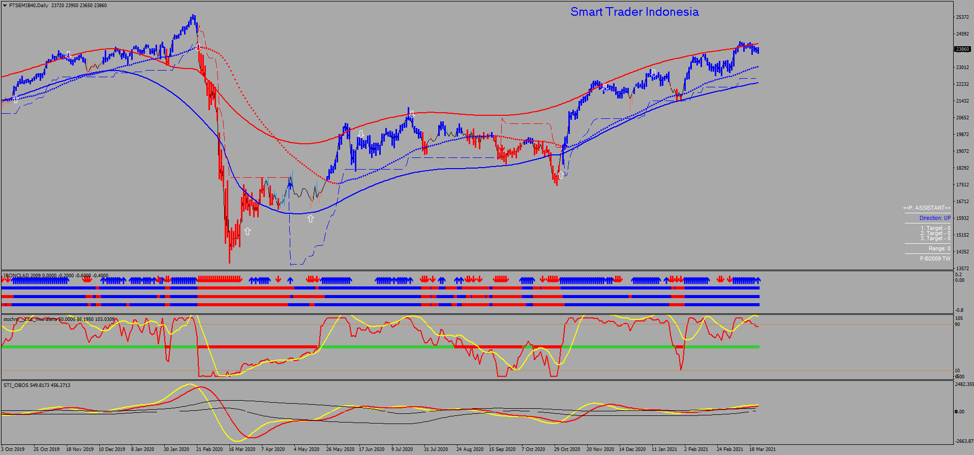 ftsemib40-d1-ava-trade-ltd.png