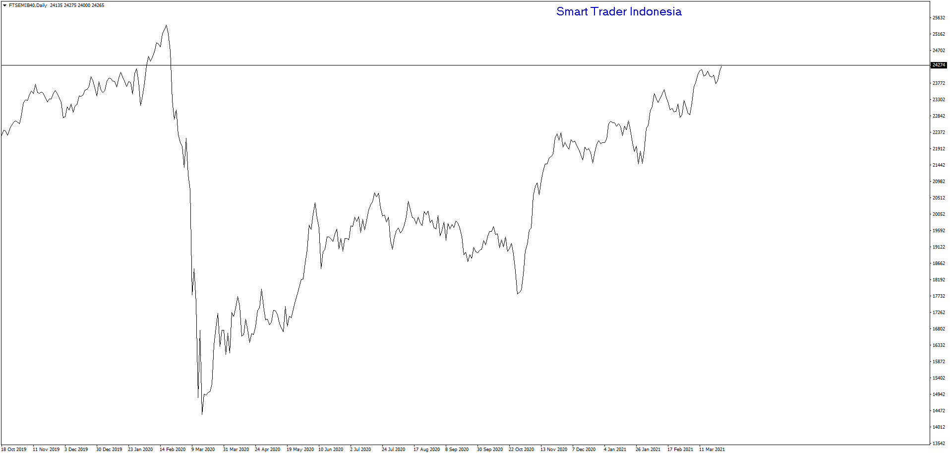 ftsemib40-d1-ava-trade-ltd.png