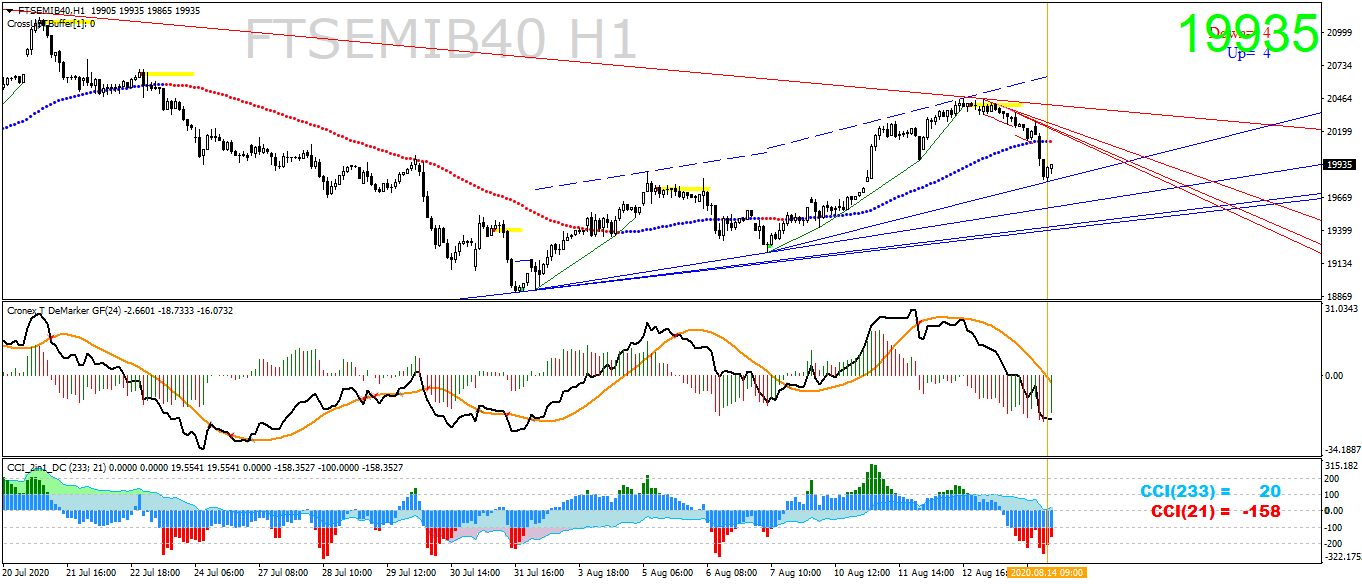 ftsemib40-h1-ava-trade-ltd.png