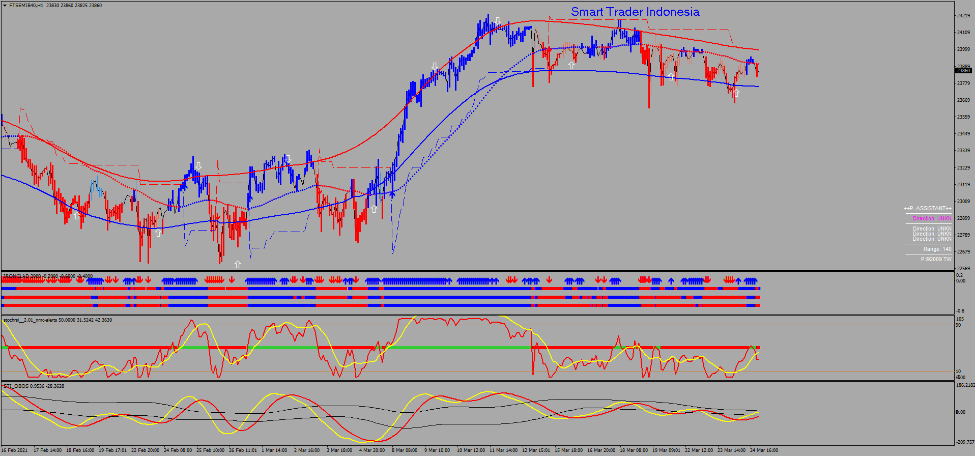 ftsemib40-h1-ava-trade-ltd.png