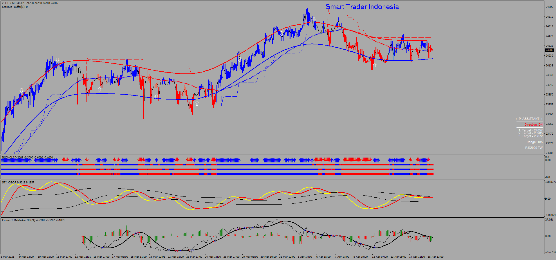 ftsemib40-h1-ava-trade-ltd.png