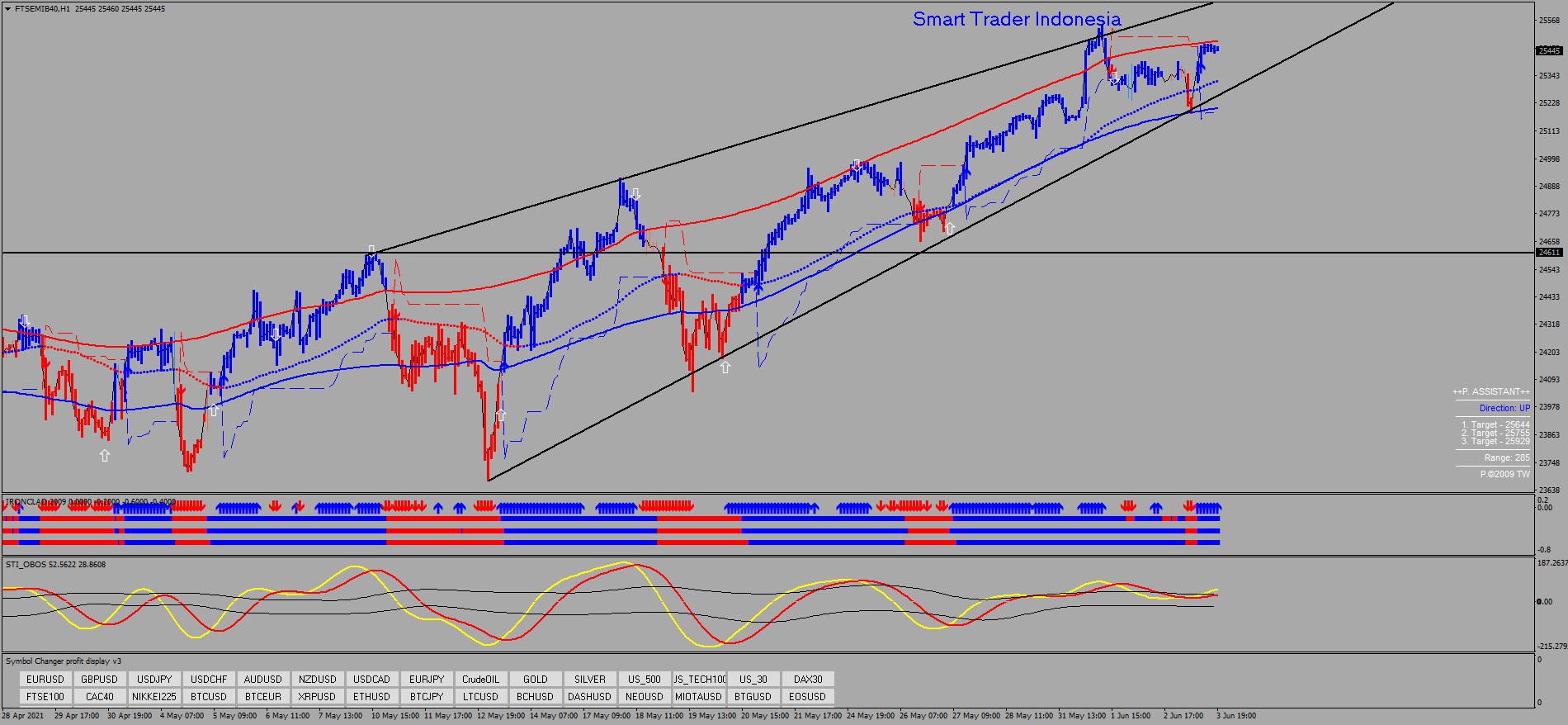 ftsemib40-h1-ava-trade-ltd.png