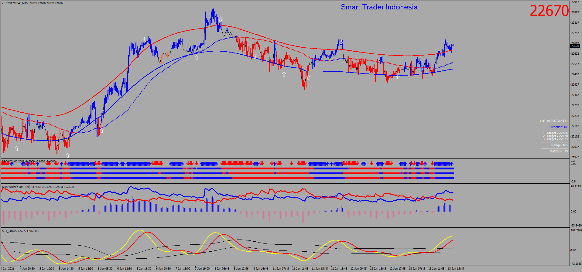 ftsemib40-m15-ava-trade-ltd.png