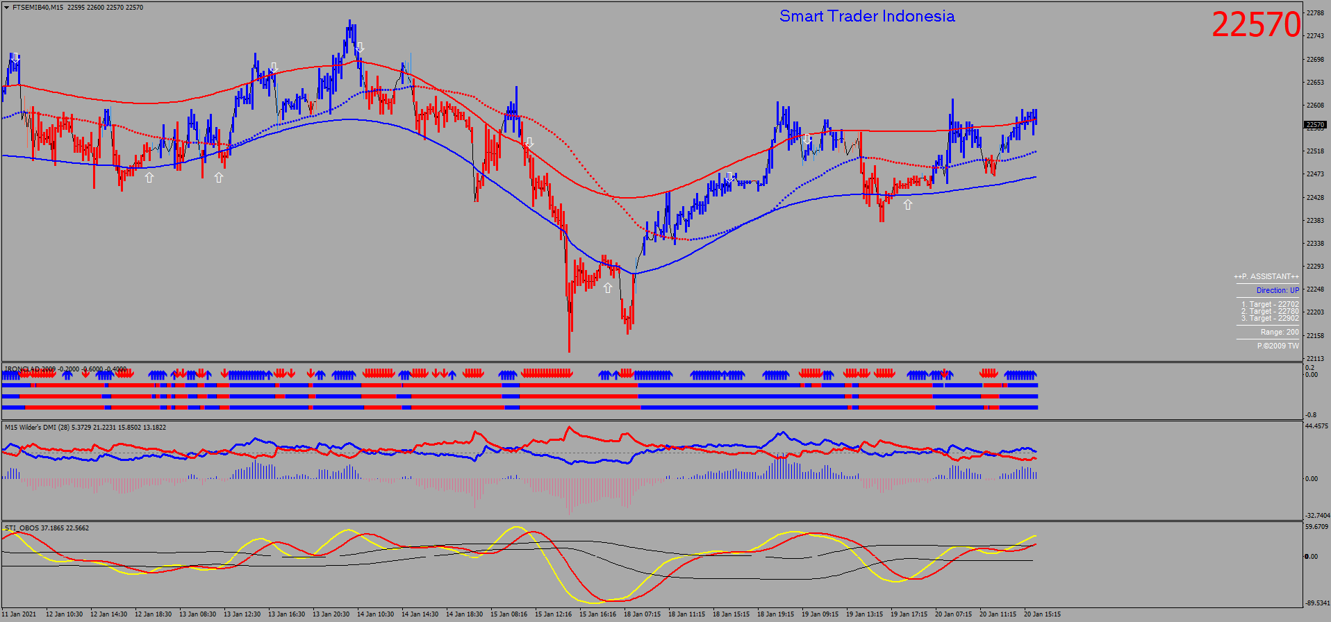 ftsemib40-m15-ava-trade-ltd.png