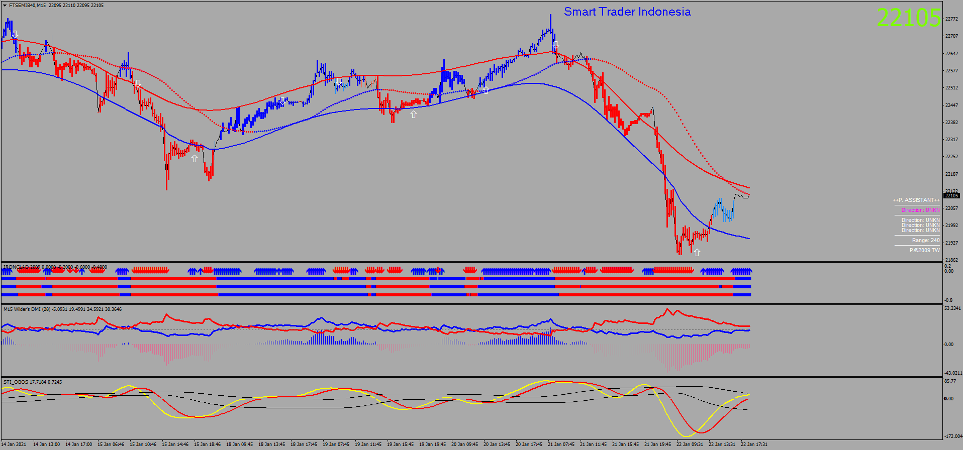 ftsemib40-m15-ava-trade-ltd.png