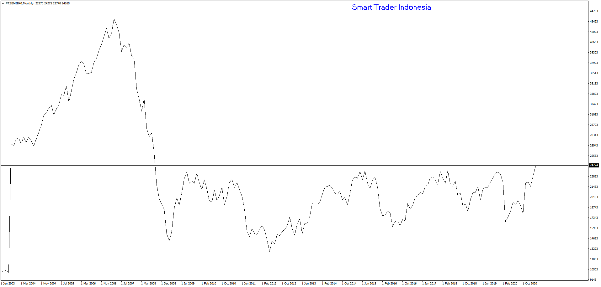 ftsemib40-mn1-ava-trade-ltd.png