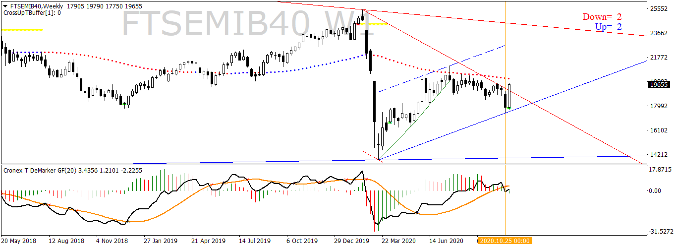 ftsemib40-w1-ava-trade-ltd.png