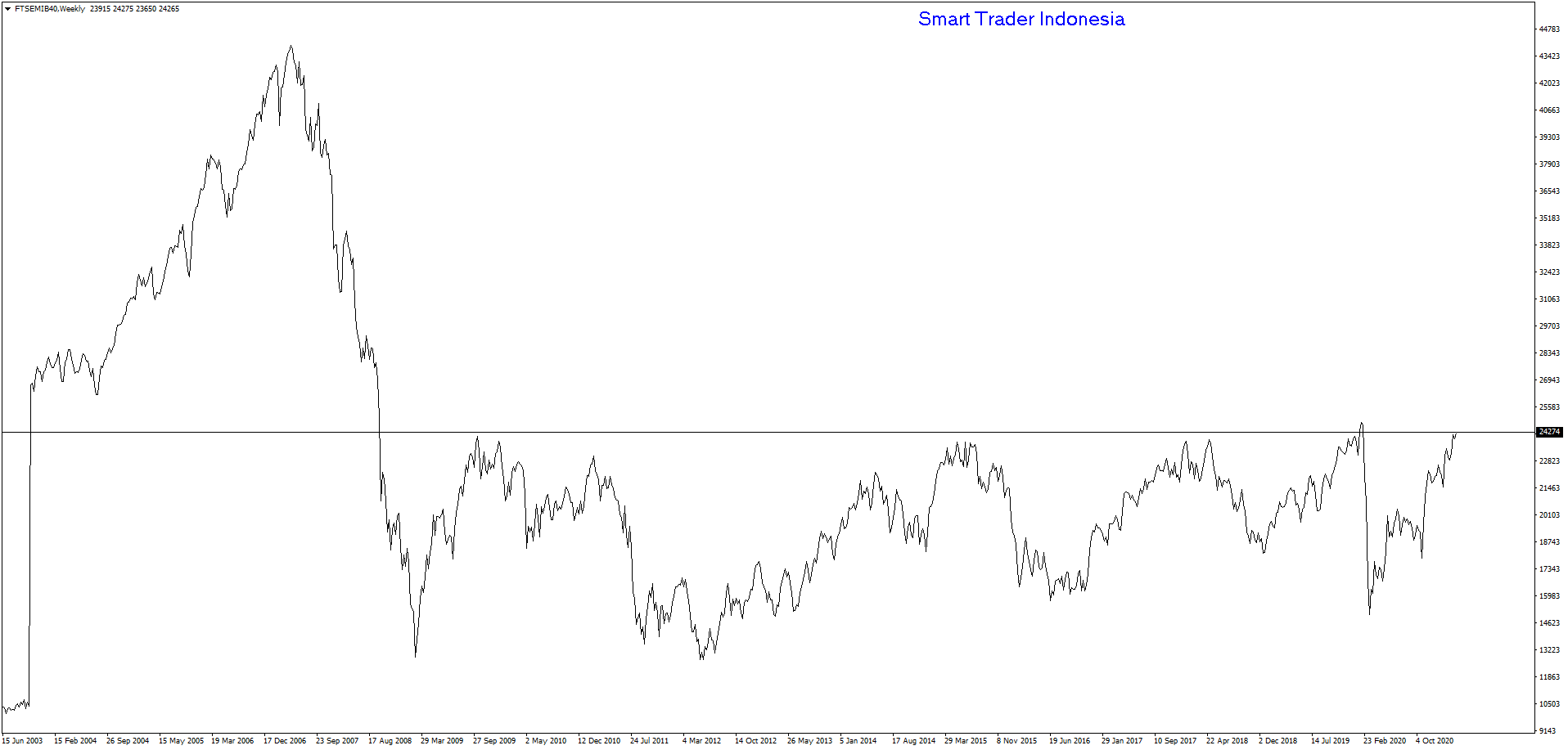 ftsemib40-w1-ava-trade-ltd.png