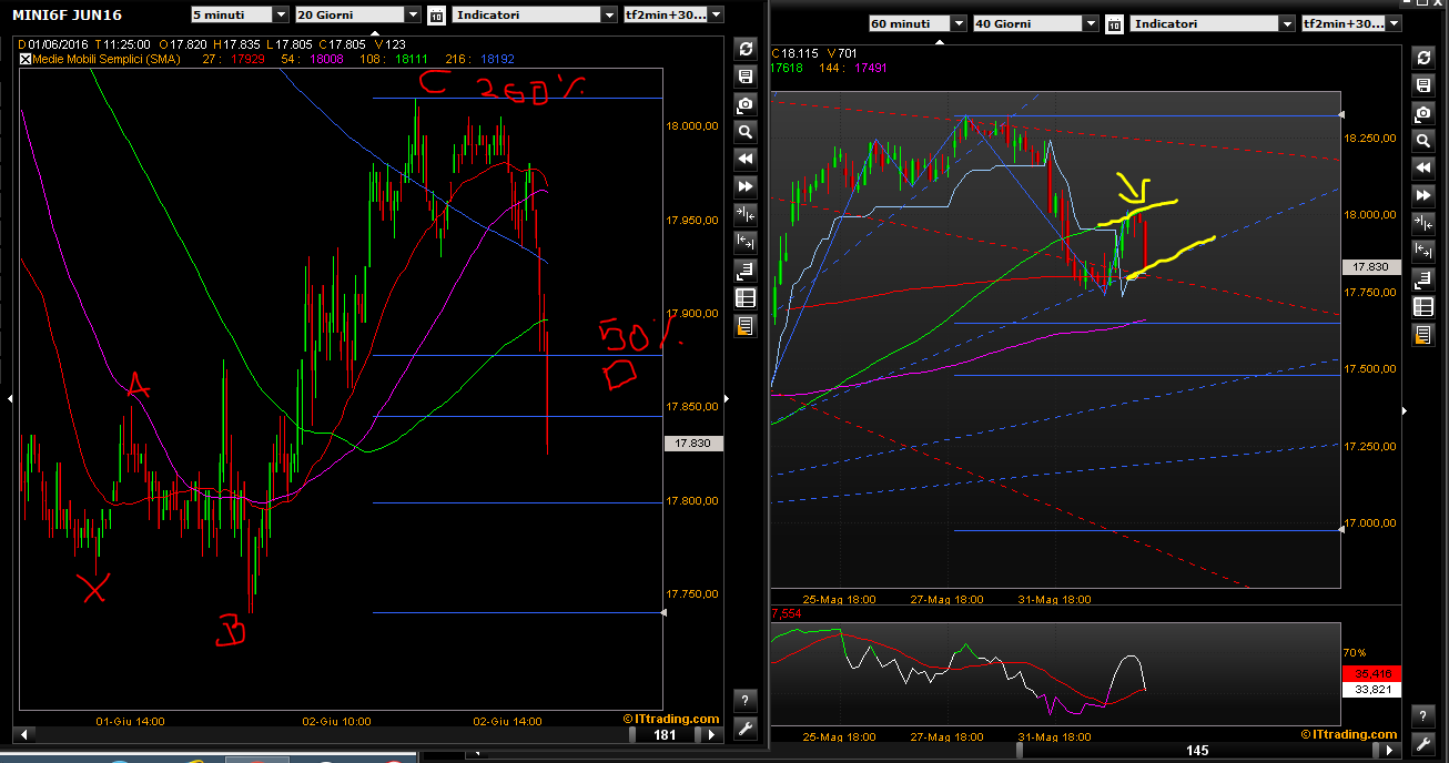 ftsemib_2min_15.PNG