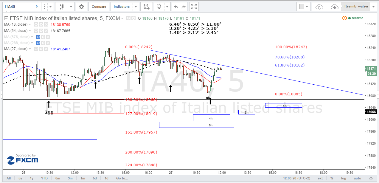 ftsemib_5min_3.PNG