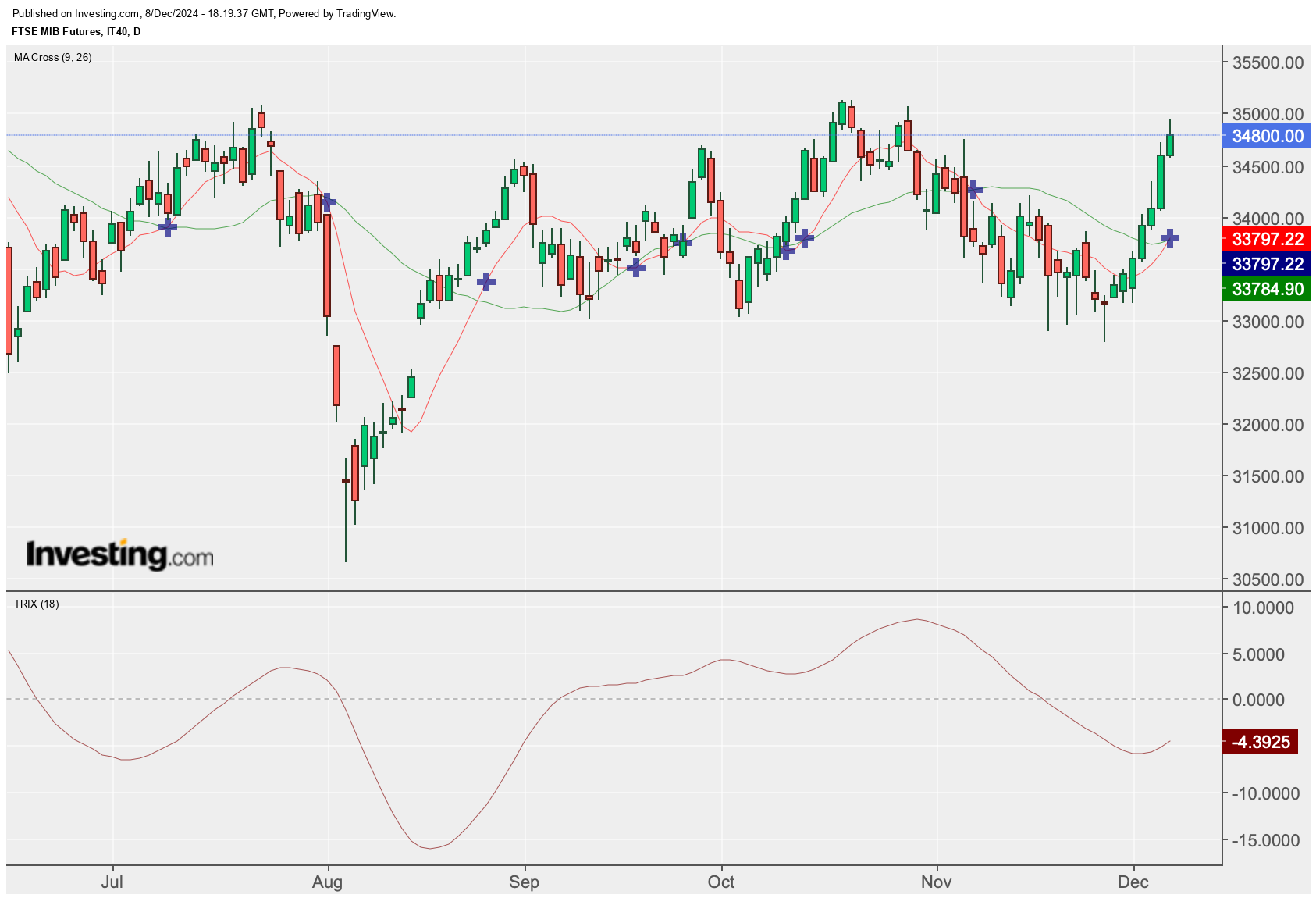 ftsemib_chart.png