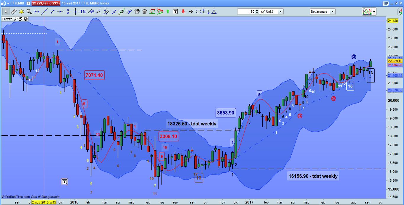 ftsemibindexweekly150917.jpg