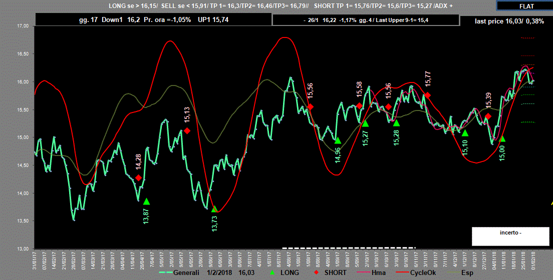 Generali-Adx-1-02-18.GIF