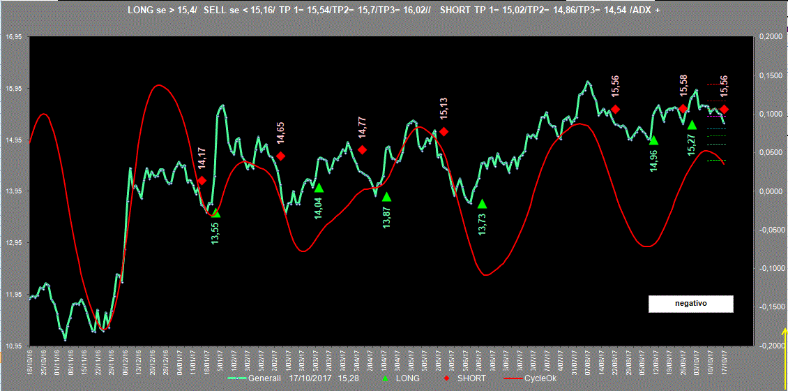 Generali-Adx-17-10-17.GIF