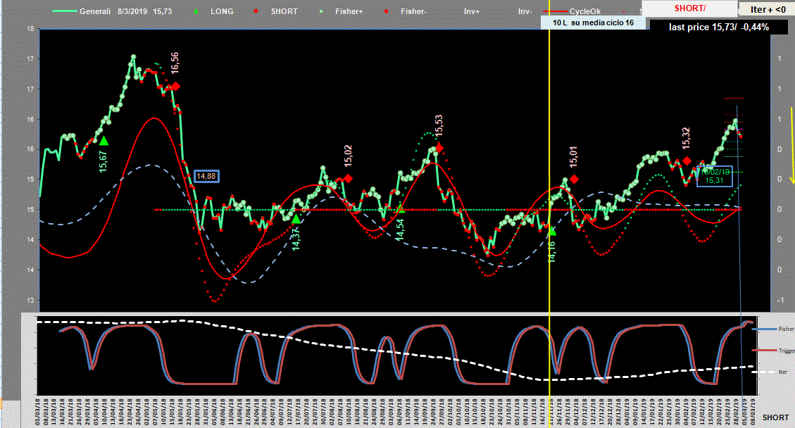 Generali-Adx-8-03-19.GIF