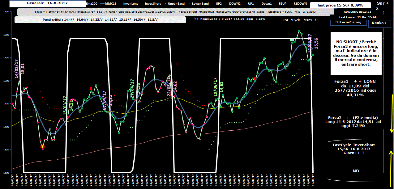 Generali-Allig-16-08-17.GIF