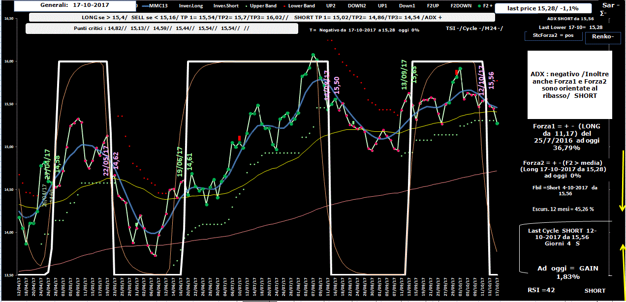 Generali-Allig-17-10-17.GIF