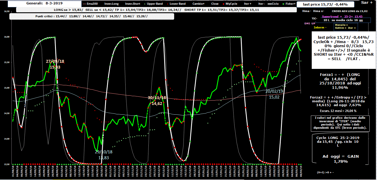 Generali-Allig-8-03-19.GIF