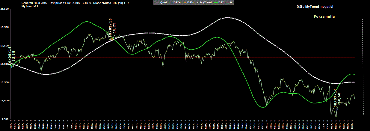 Generali-DSI-16-08-16.GIF