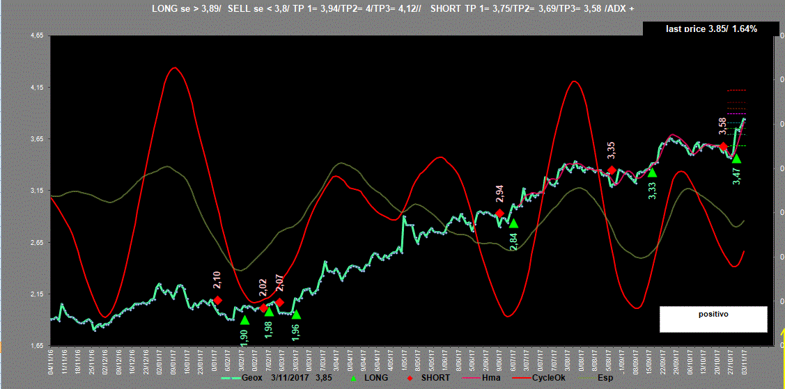 Geox-Adx-3-11-17.GIF