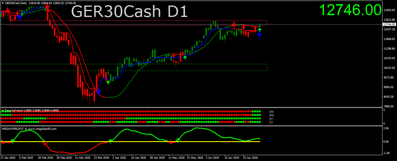 ger30cash-d1-trading-point-of-2.png