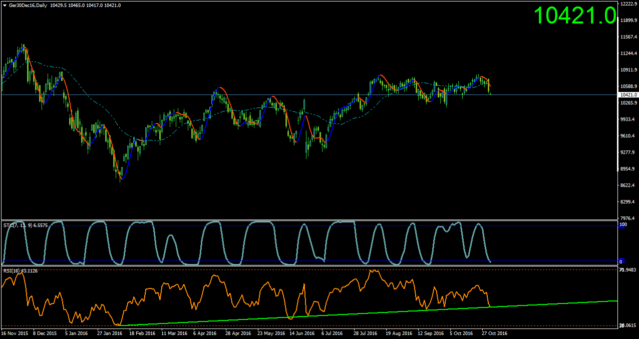 Ger30Dec16Daily.png